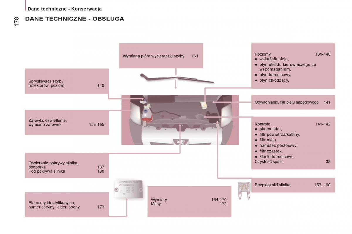 Peugeot Boxer II 2 instrukcja obslugi / page 180