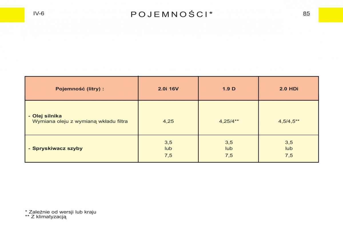 Peugeot Expert I 1 instrukcja obslugi / page 72