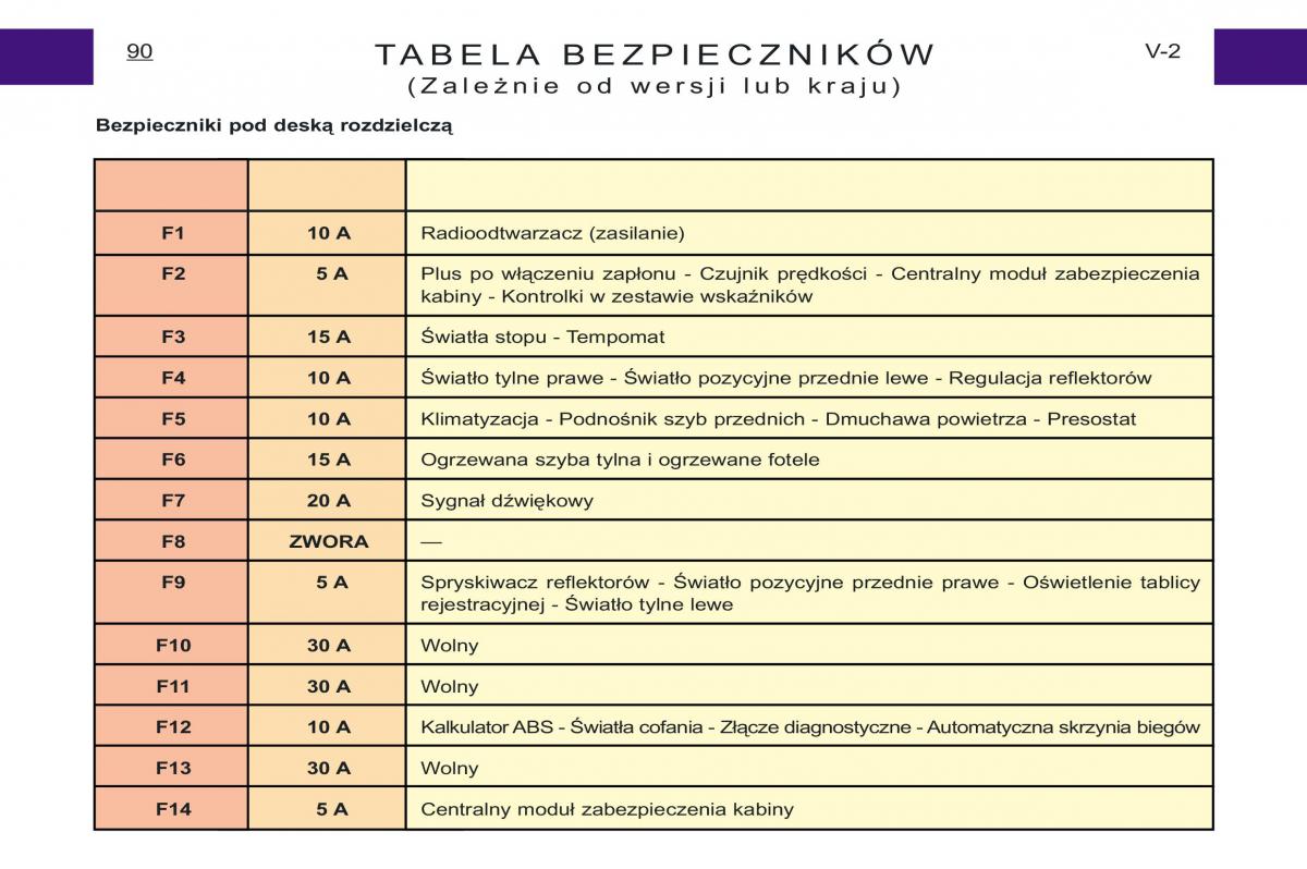 Peugeot Expert I 1 instrukcja obslugi / page 75