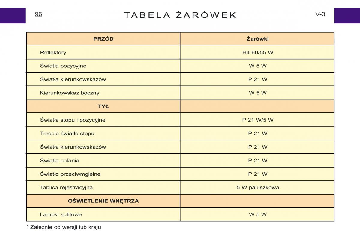 Peugeot Expert I 1 instrukcja obslugi / page 81