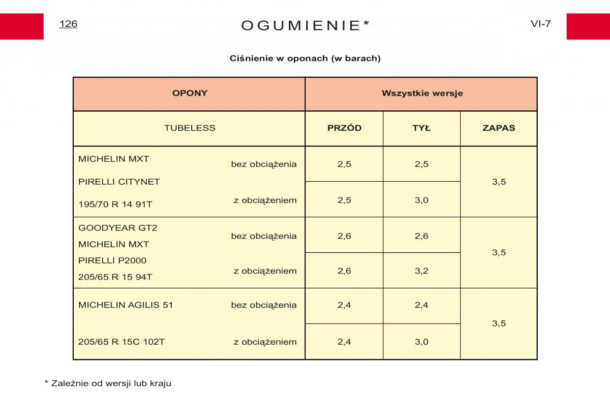 Peugeot Expert I 1 instrukcja obslugi / page 105