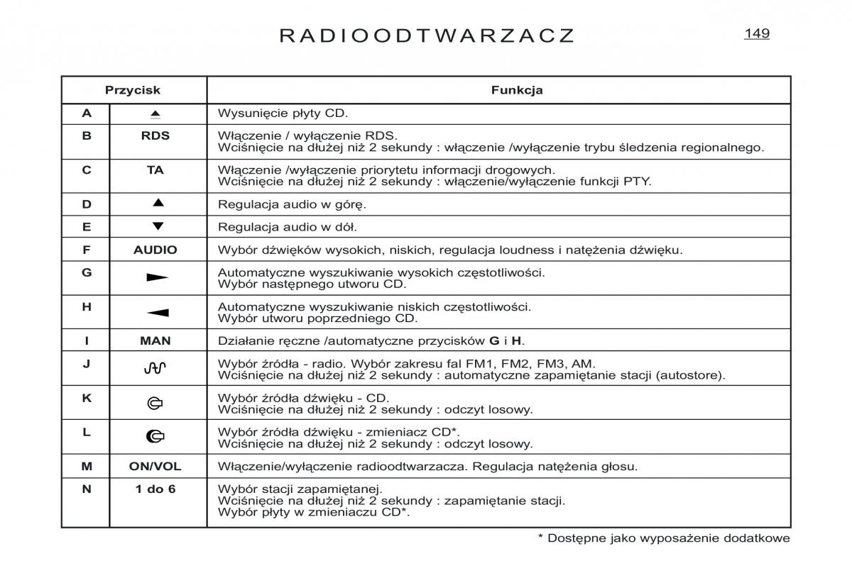 Peugeot Expert I 1 instrukcja obslugi / page 127