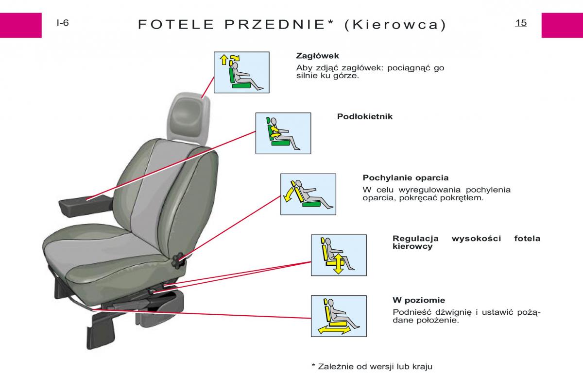 Peugeot Expert I 1 instrukcja obslugi / page 13