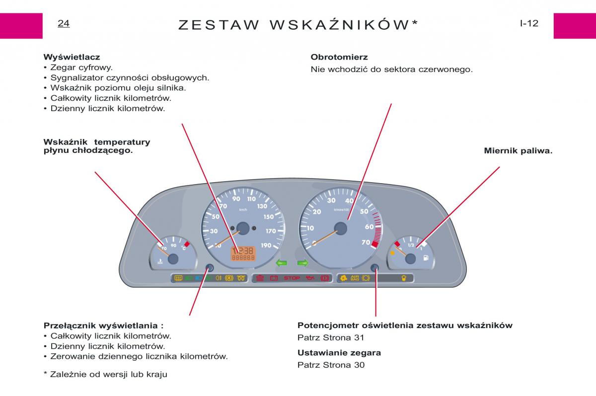 Peugeot Expert I 1 instrukcja obslugi / page 22