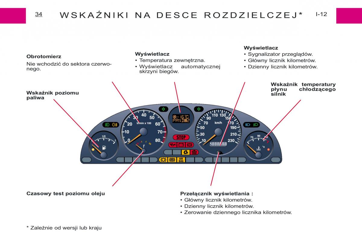 Peugeot Expert I 1 instrukcja obslugi / page 32