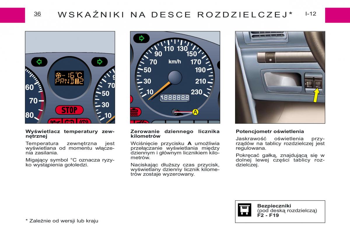 Peugeot Expert I 1 instrukcja obslugi / page 34