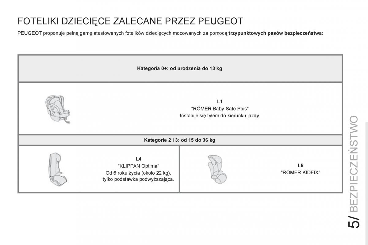 Peugeot RCZ instrukcja obslugi / page 123