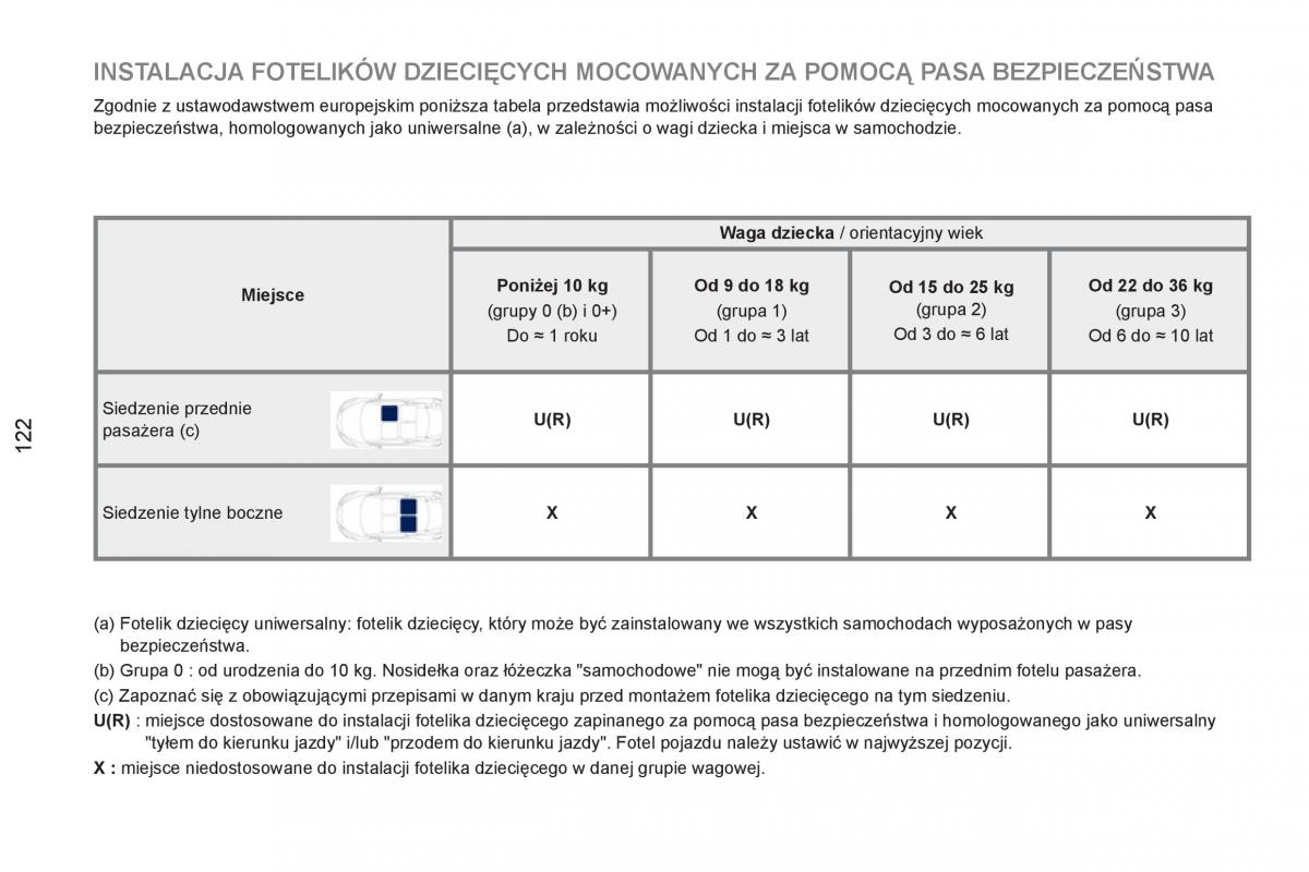 Peugeot RCZ instrukcja obslugi / page 124