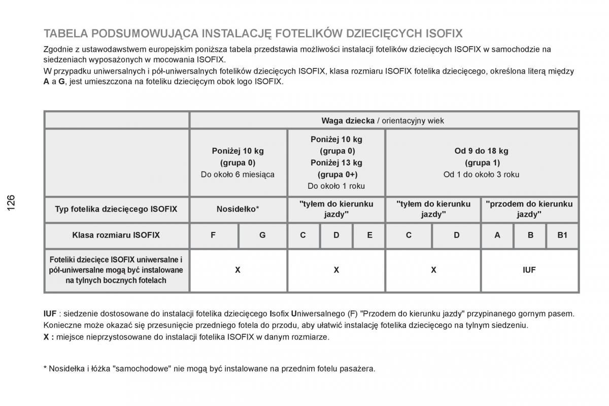 Peugeot RCZ instrukcja obslugi / page 128