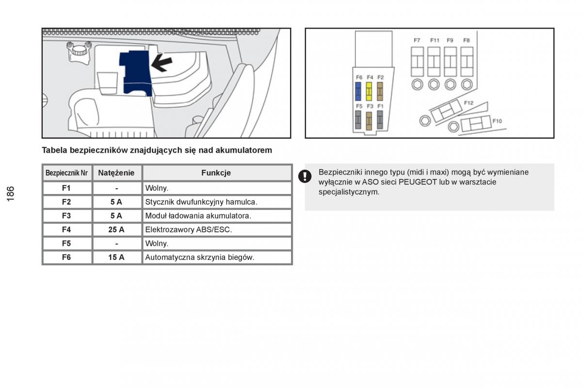 Peugeot RCZ instrukcja obslugi / page 188