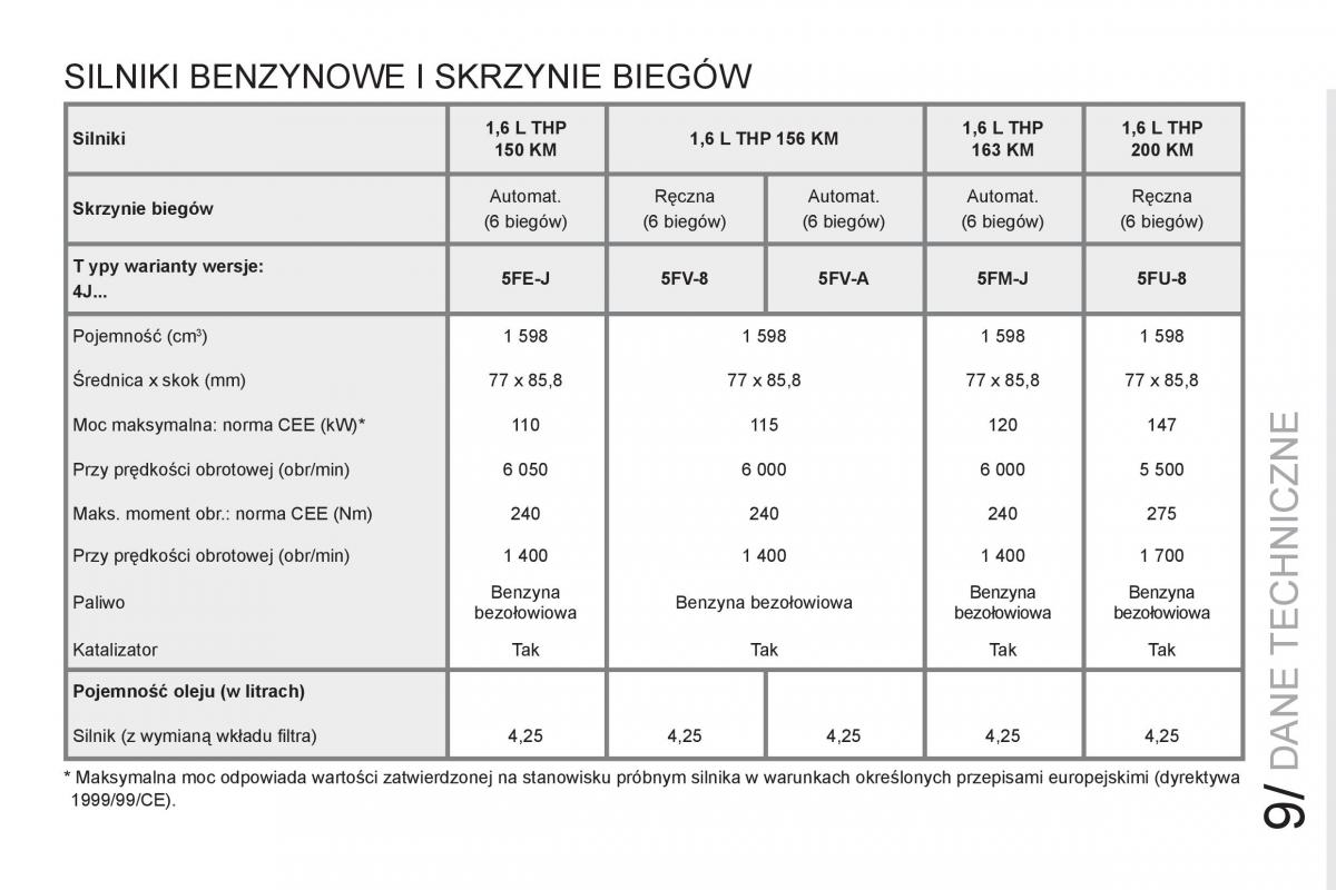 Peugeot RCZ instrukcja obslugi / page 197