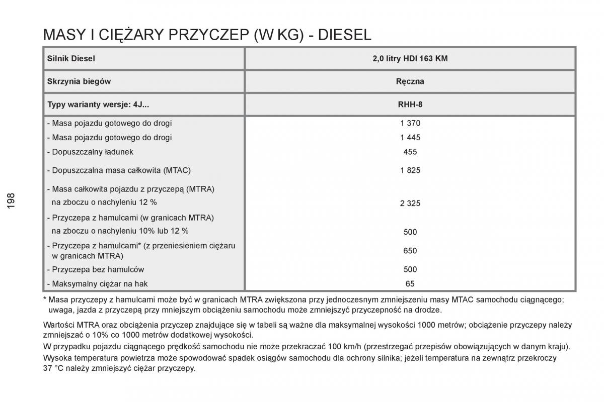 Peugeot RCZ instrukcja obslugi / page 200