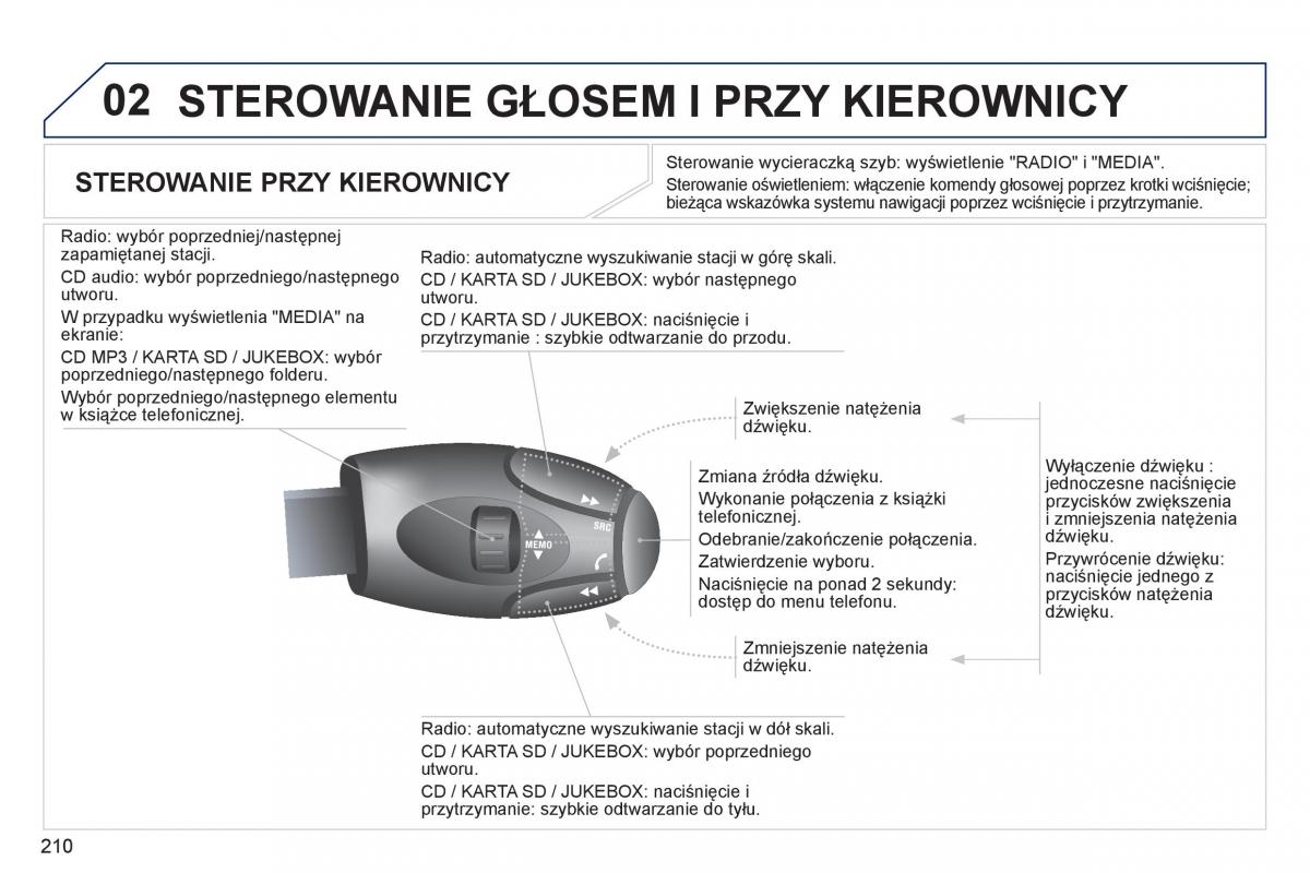 Peugeot RCZ instrukcja obslugi / page 212