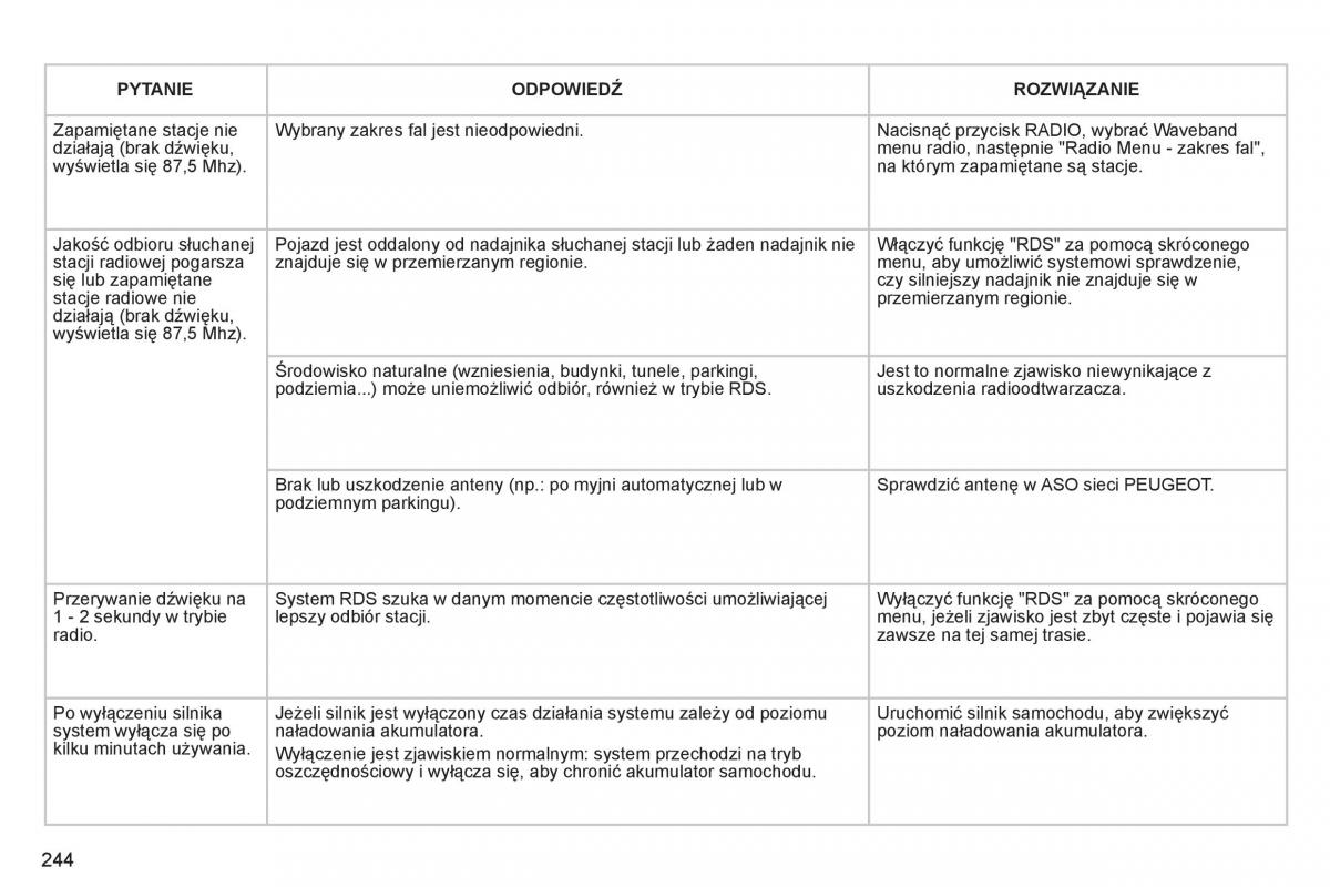Peugeot RCZ instrukcja obslugi / page 246
