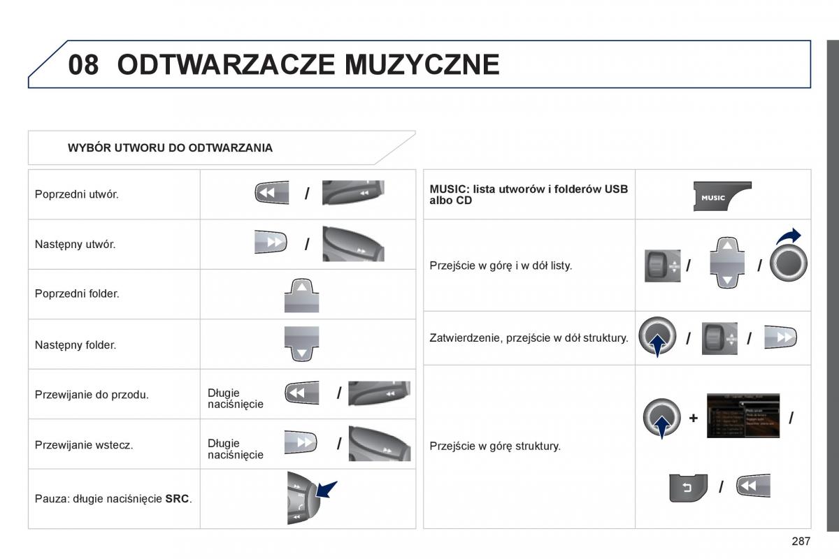 Peugeot RCZ instrukcja obslugi / page 289