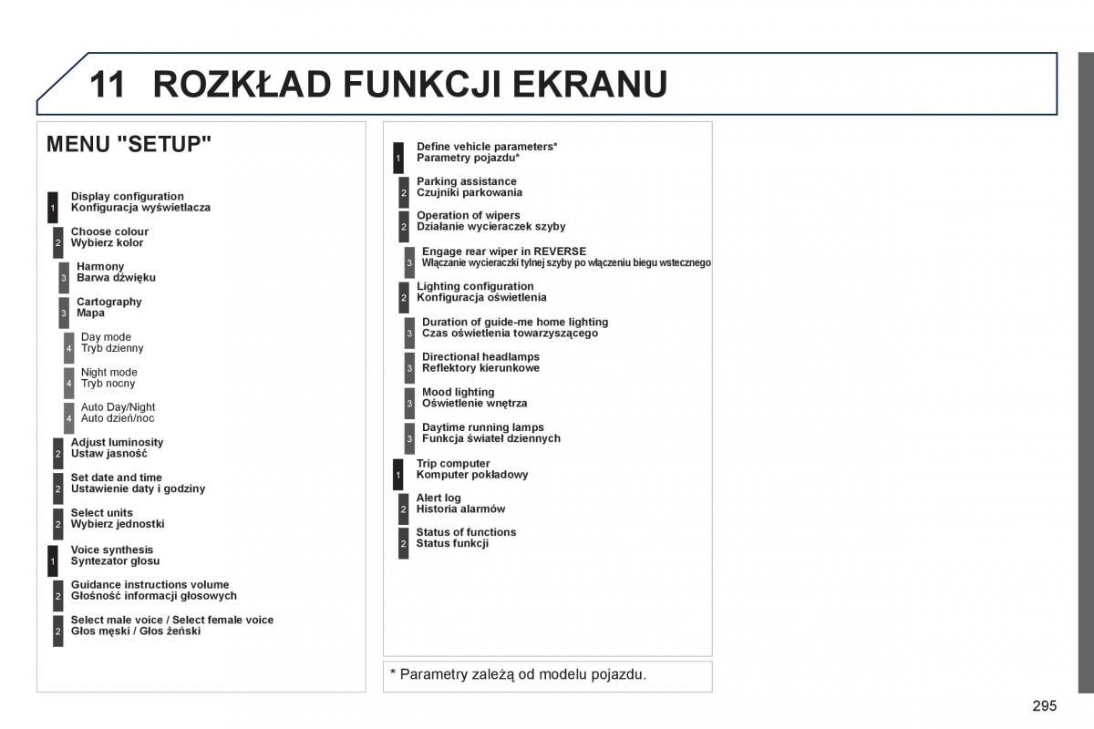 Peugeot RCZ instrukcja obslugi / page 297