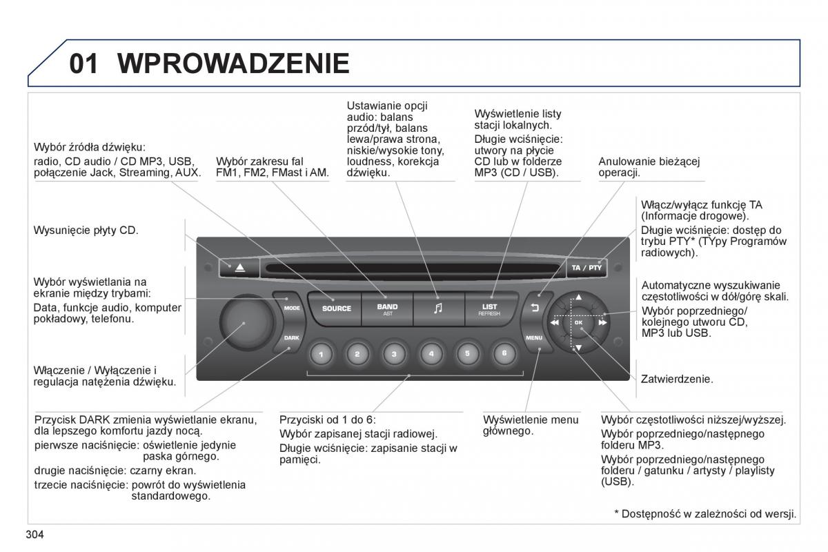 Peugeot RCZ instrukcja obslugi / page 306