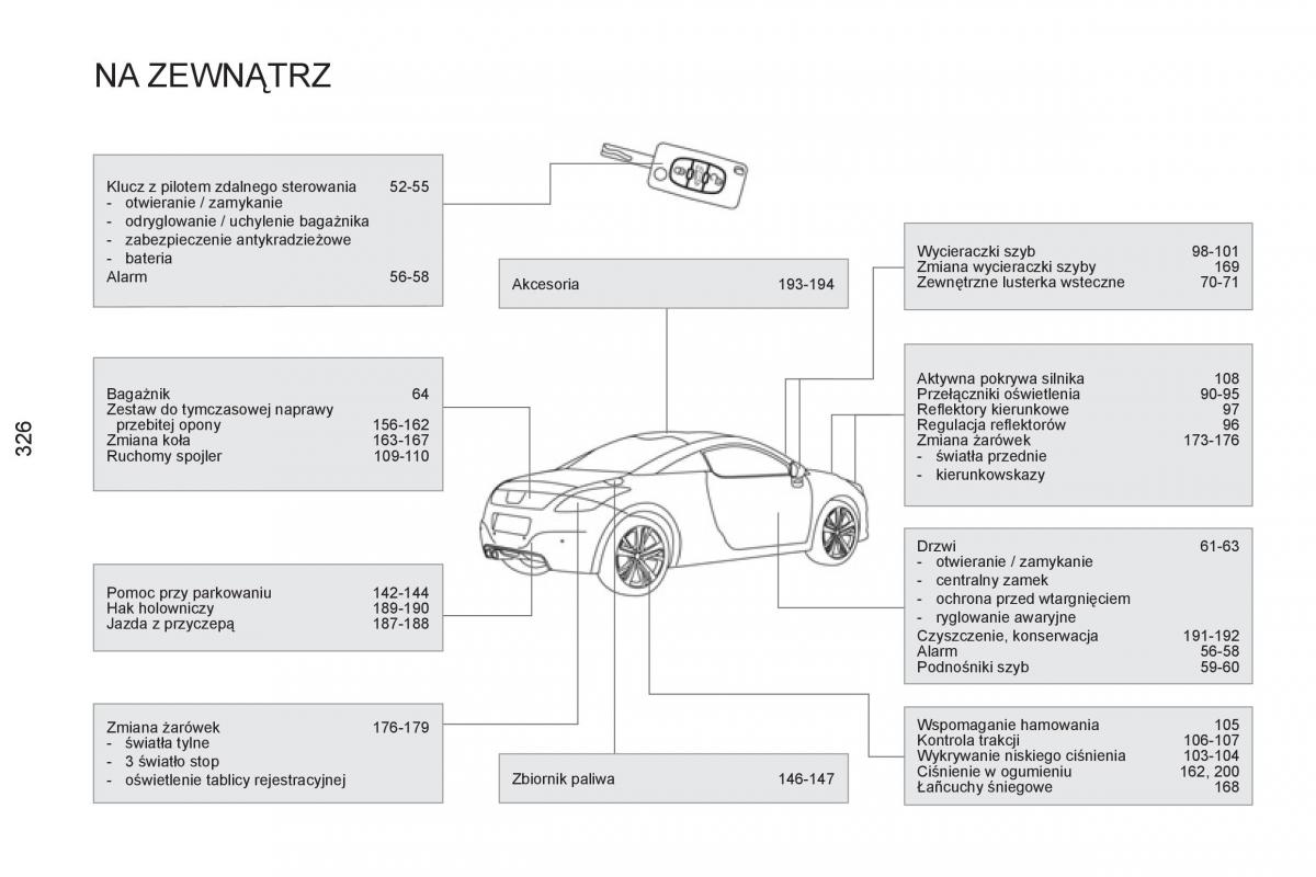 Peugeot RCZ instrukcja obslugi / page 328