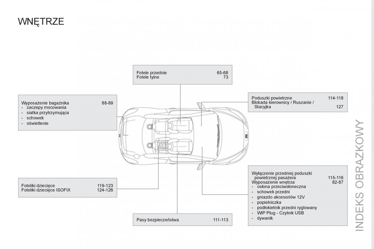 Peugeot RCZ instrukcja obslugi / page 329