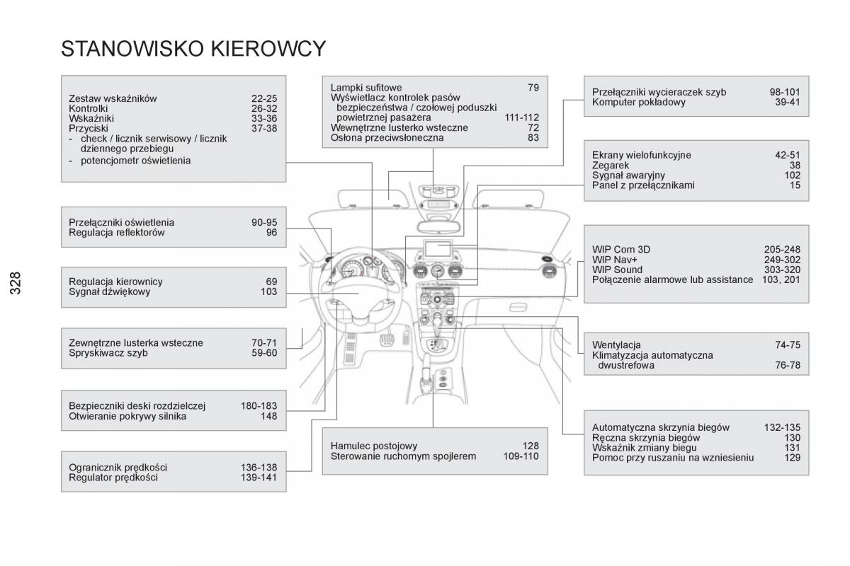 Peugeot RCZ instrukcja obslugi / page 330