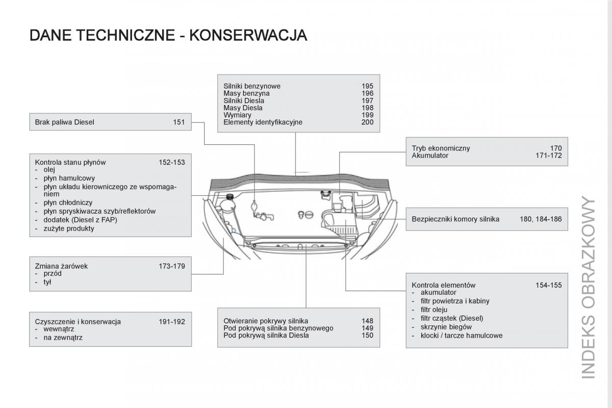 Peugeot RCZ instrukcja obslugi / page 331