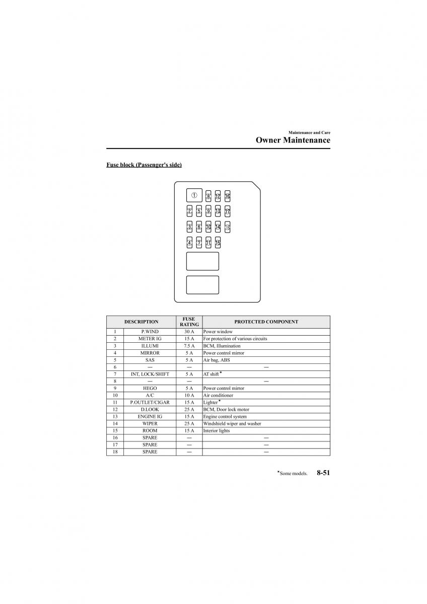 Mazda 6 II 2 owners manual / page 393