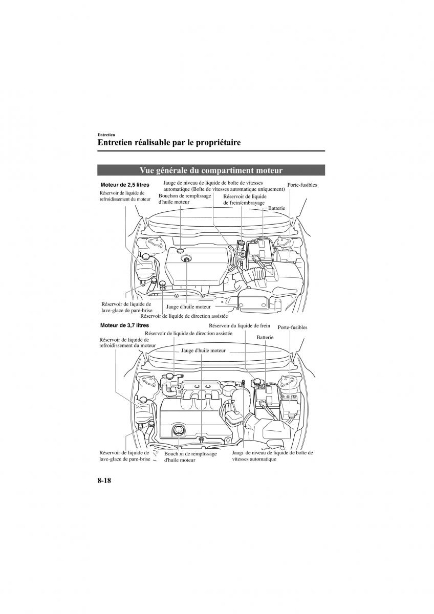 Mazda 6 II 2 manuel du proprietaire / page 402