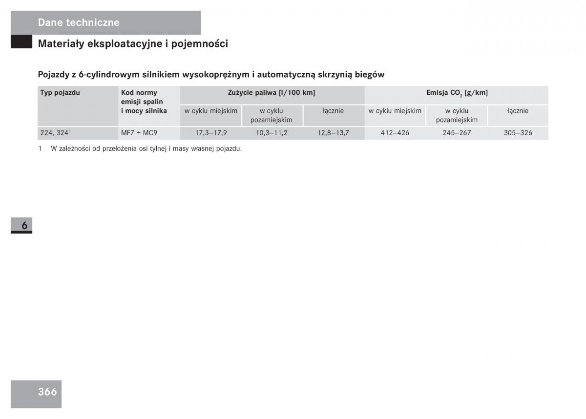 Mercedes Sprinter II 2 instrukcja obslugi / page 368