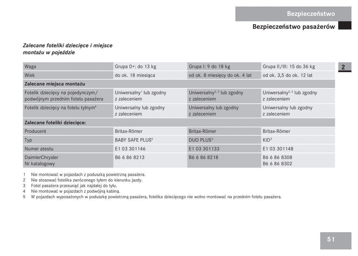 Mercedes Sprinter II 2 instrukcja obslugi / page 53