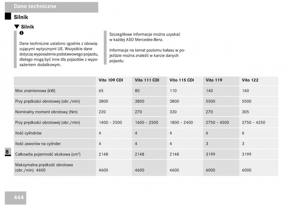 Mercedes Benz Vito W639 instrukcja obslugi / page 445