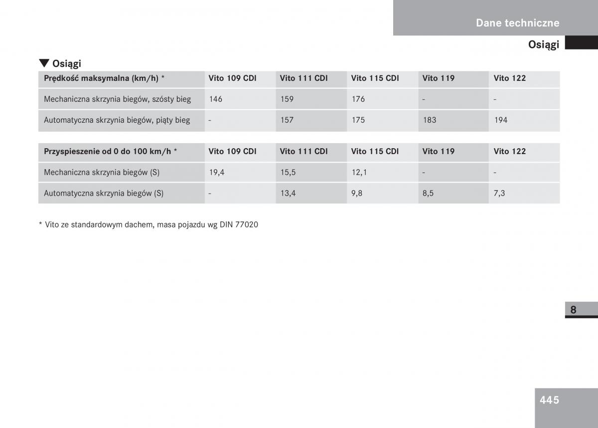 Mercedes Benz Vito W639 instrukcja obslugi / page 446