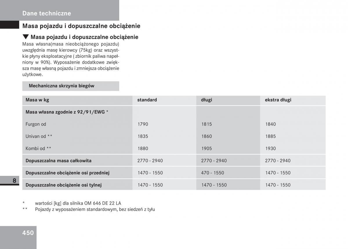 Mercedes Benz Vito W639 instrukcja obslugi / page 451