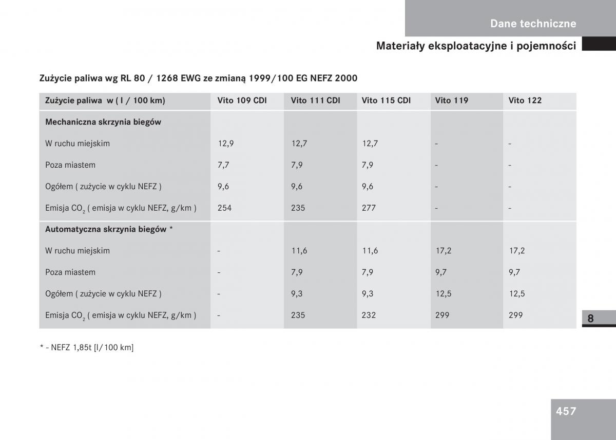 Mercedes Benz Vito W639 instrukcja obslugi / page 458