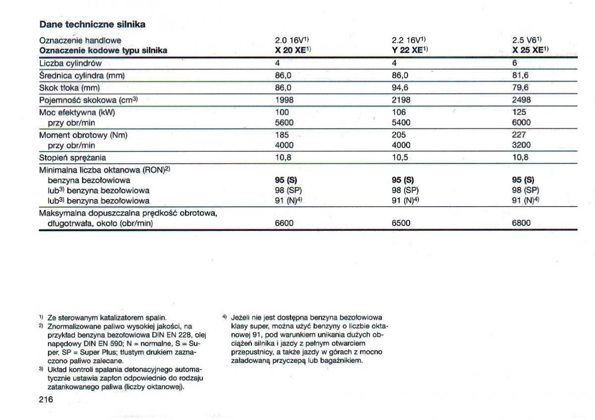 Opel Omega Vauxhall Omega B FL instrukcja obslugi / page 216