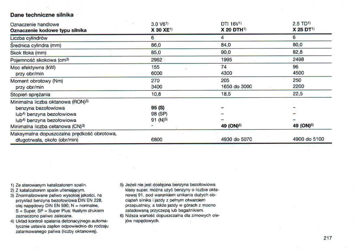 Opel Omega Vauxhall Omega B FL instrukcja obslugi / page 217