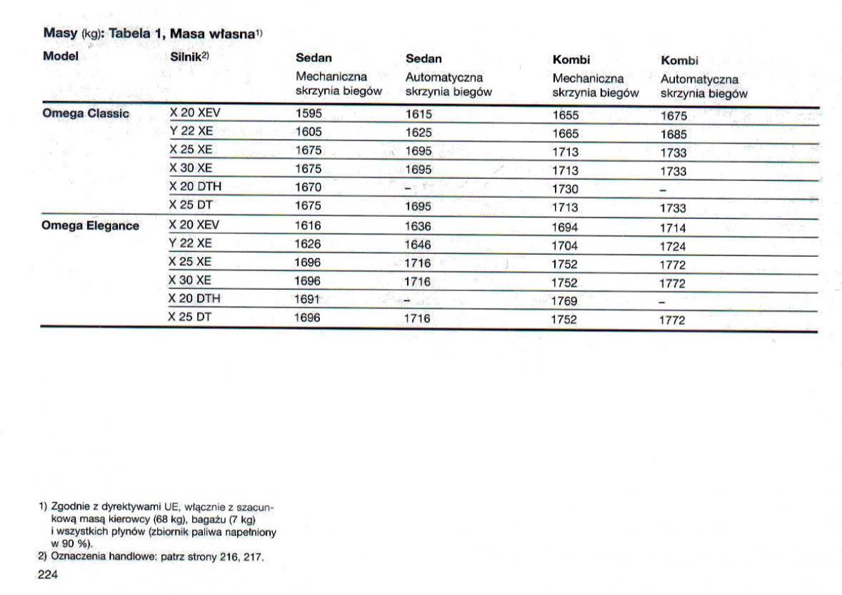 Opel Omega Vauxhall Omega B FL instrukcja obslugi / page 224