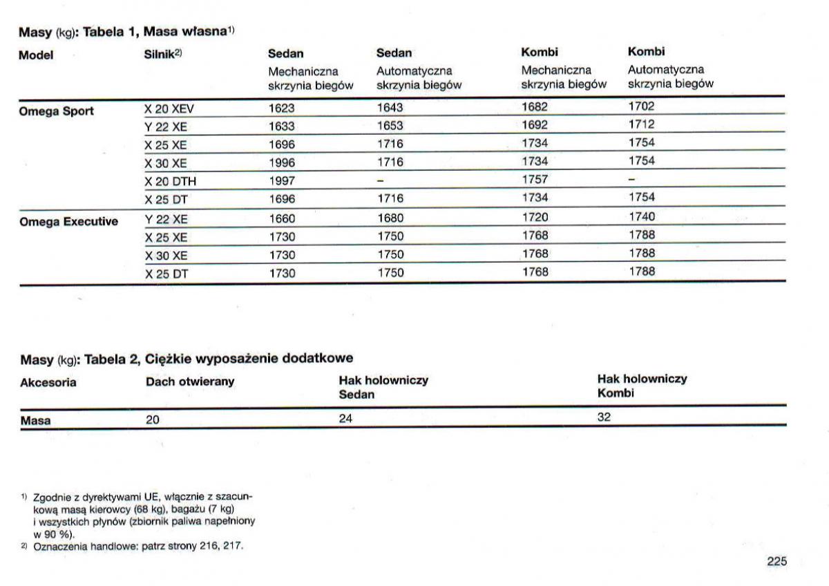 Opel Omega Vauxhall Omega B FL instrukcja obslugi / page 225