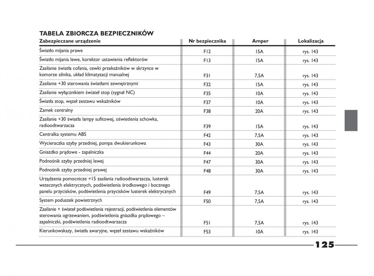 Fiat Strada IV 4 RAM 750 instrukcja obslugi / page 127