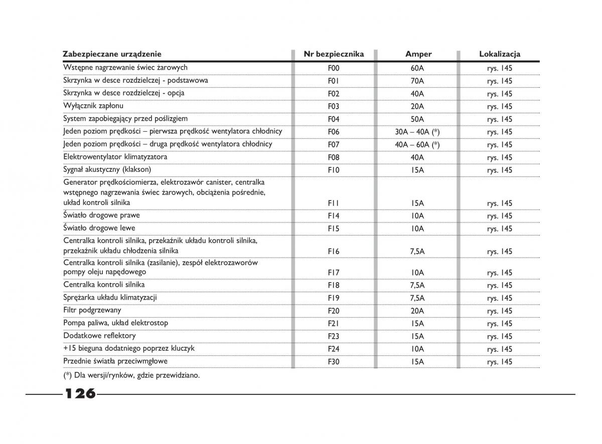 Fiat Strada IV 4 RAM 750 instrukcja obslugi / page 128