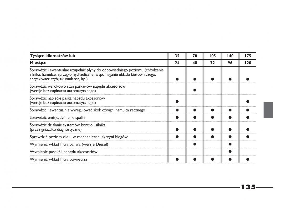 Fiat Strada IV 4 RAM 750 instrukcja obslugi / page 137