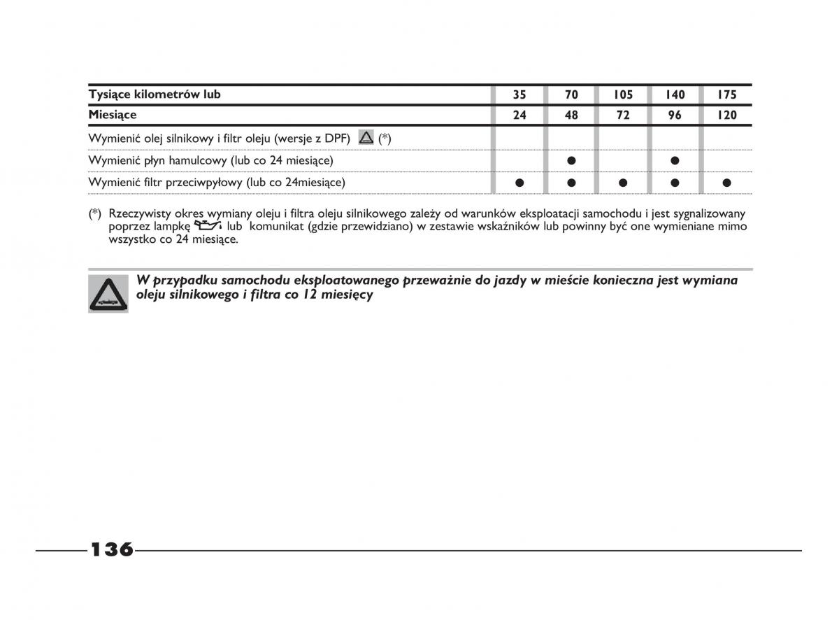 Fiat Strada IV 4 RAM 750 instrukcja obslugi / page 138