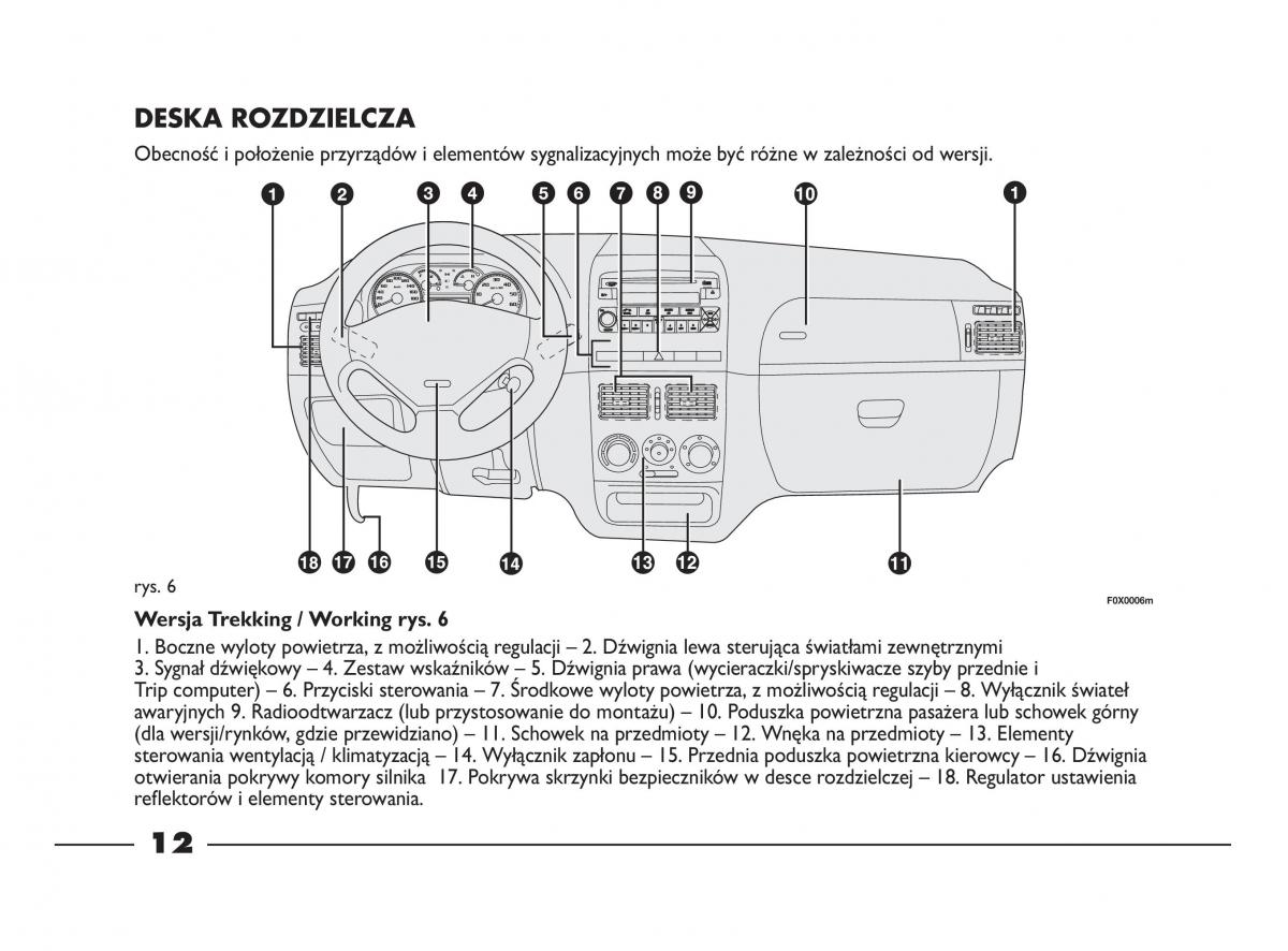 Fiat Strada IV 4 RAM 750 instrukcja obslugi / page 14