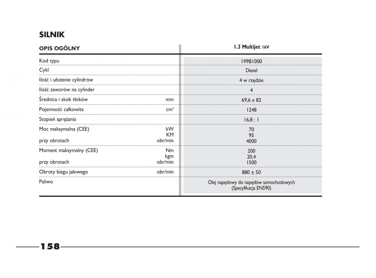 Fiat Strada IV 4 RAM 750 instrukcja obslugi / page 160