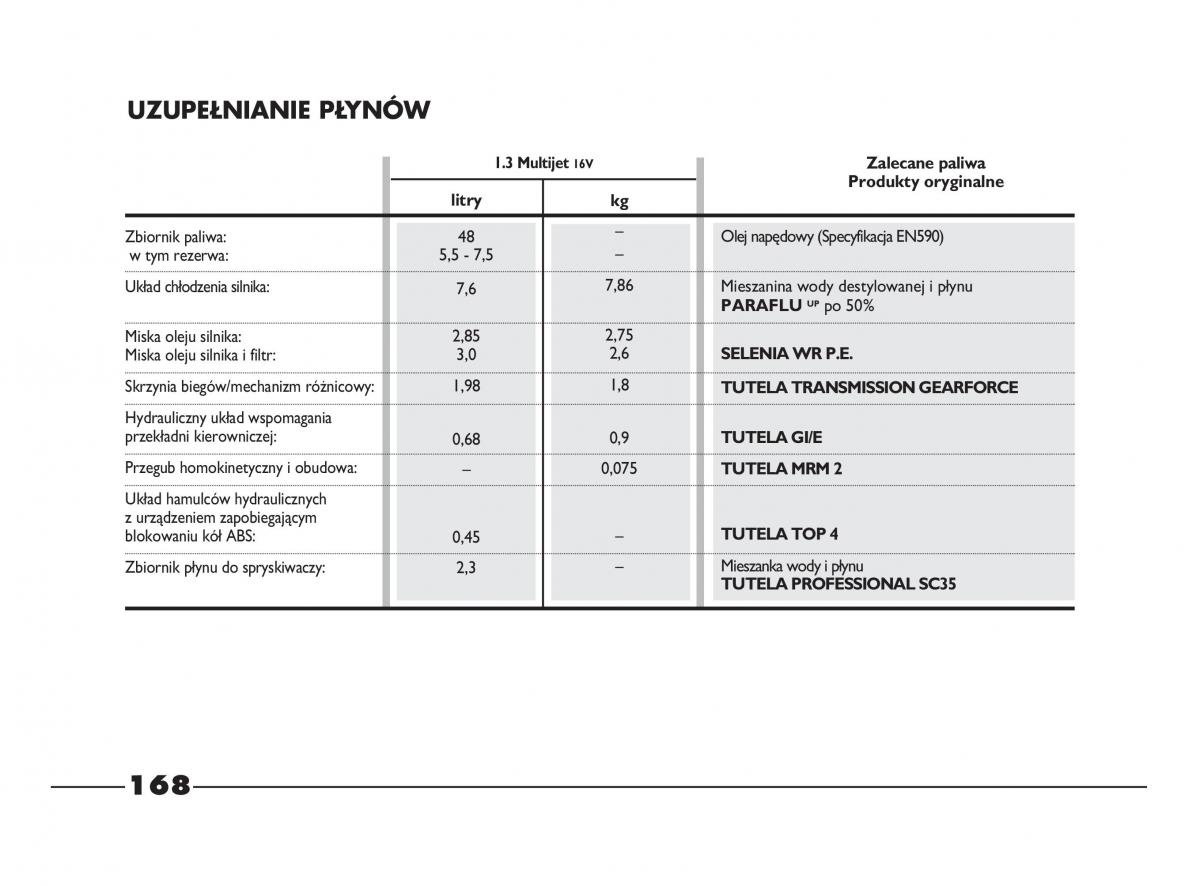 Fiat Strada IV 4 RAM 750 instrukcja obslugi / page 170