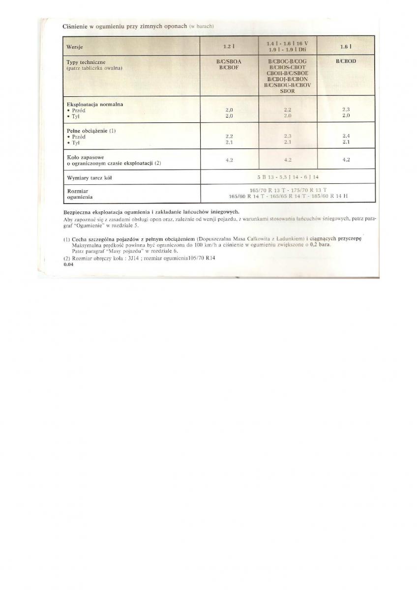 Renault Clio II PHI instrukcja obslugi / page 6