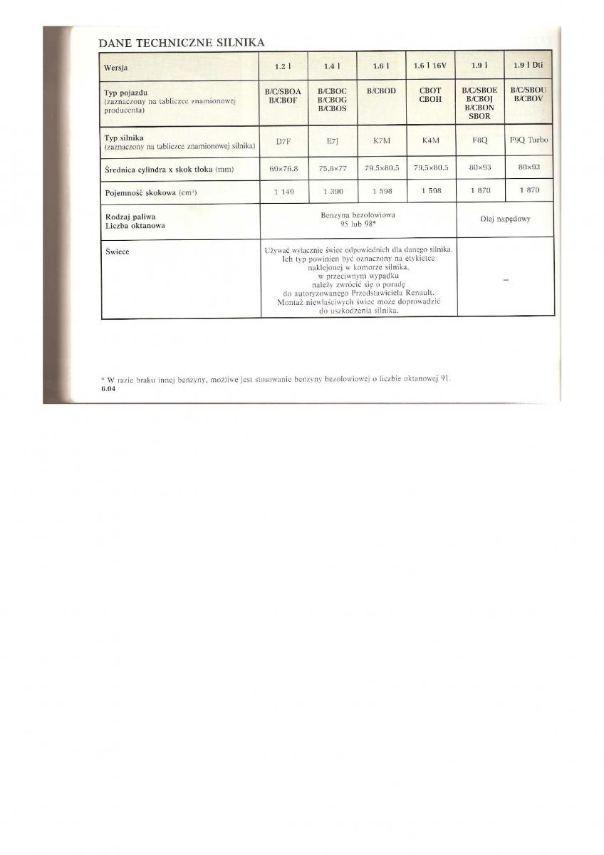 Renault Clio II PHI instrukcja obslugi / page 160