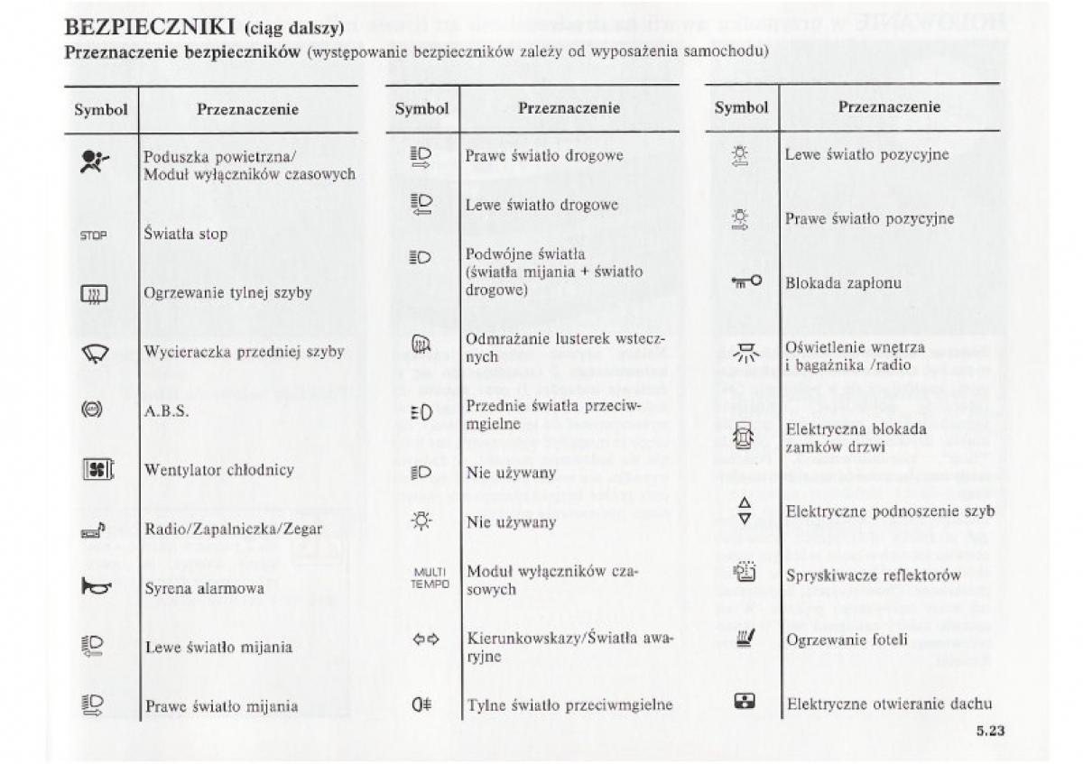 Renault Clio II PHII instrukcja obslugi / page 175