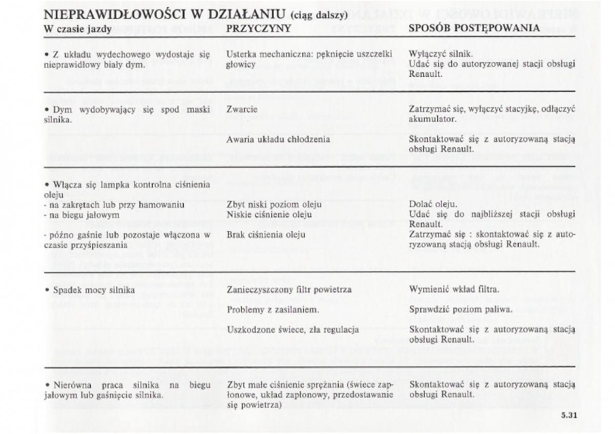 Renault Clio II PHII instrukcja obslugi / page 183