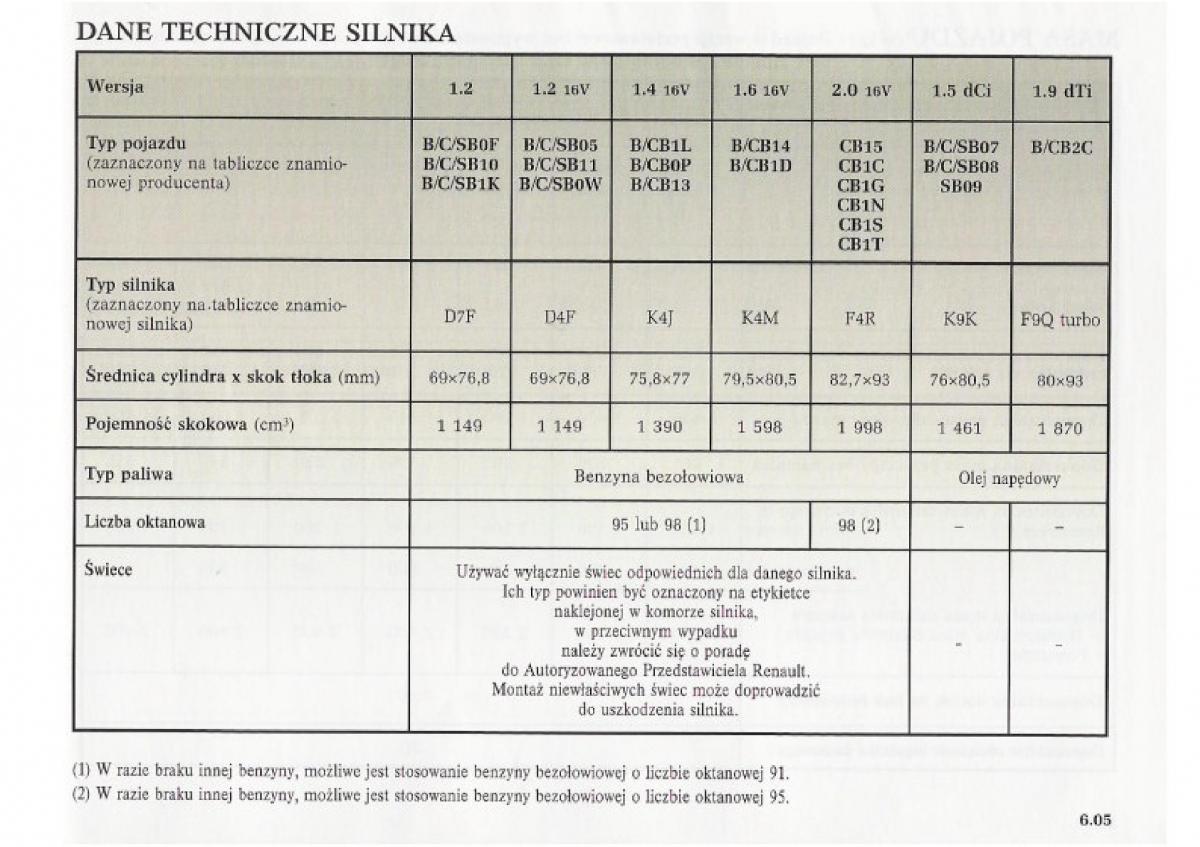 Renault Clio II PHII instrukcja obslugi / page 191