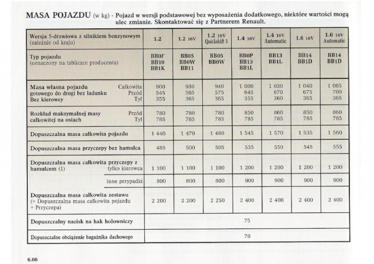 Renault Clio II PHII instrukcja obslugi / page 192